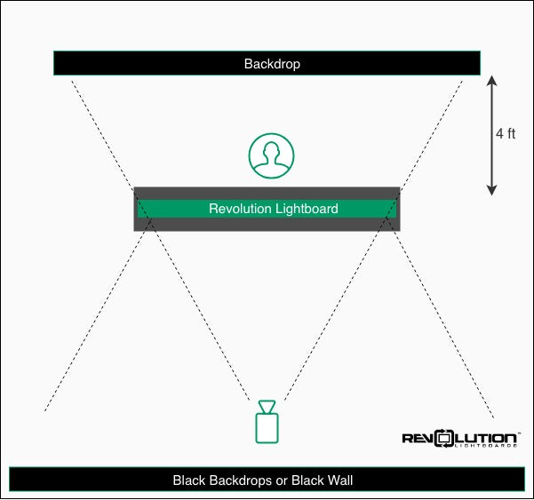 Lightboard Studio Layout Diagram