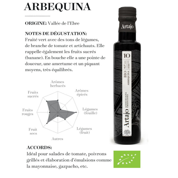 Variété Arbequina : Accord mets - huile 