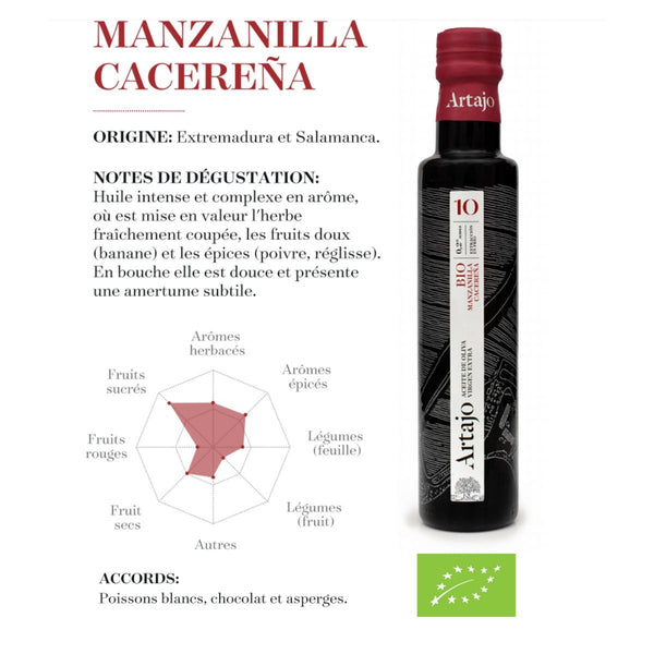 Variété Manzanilla : Accord mets - huile 