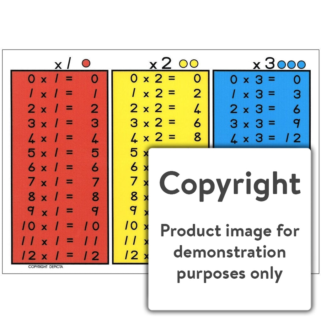 3 X Tables Chart