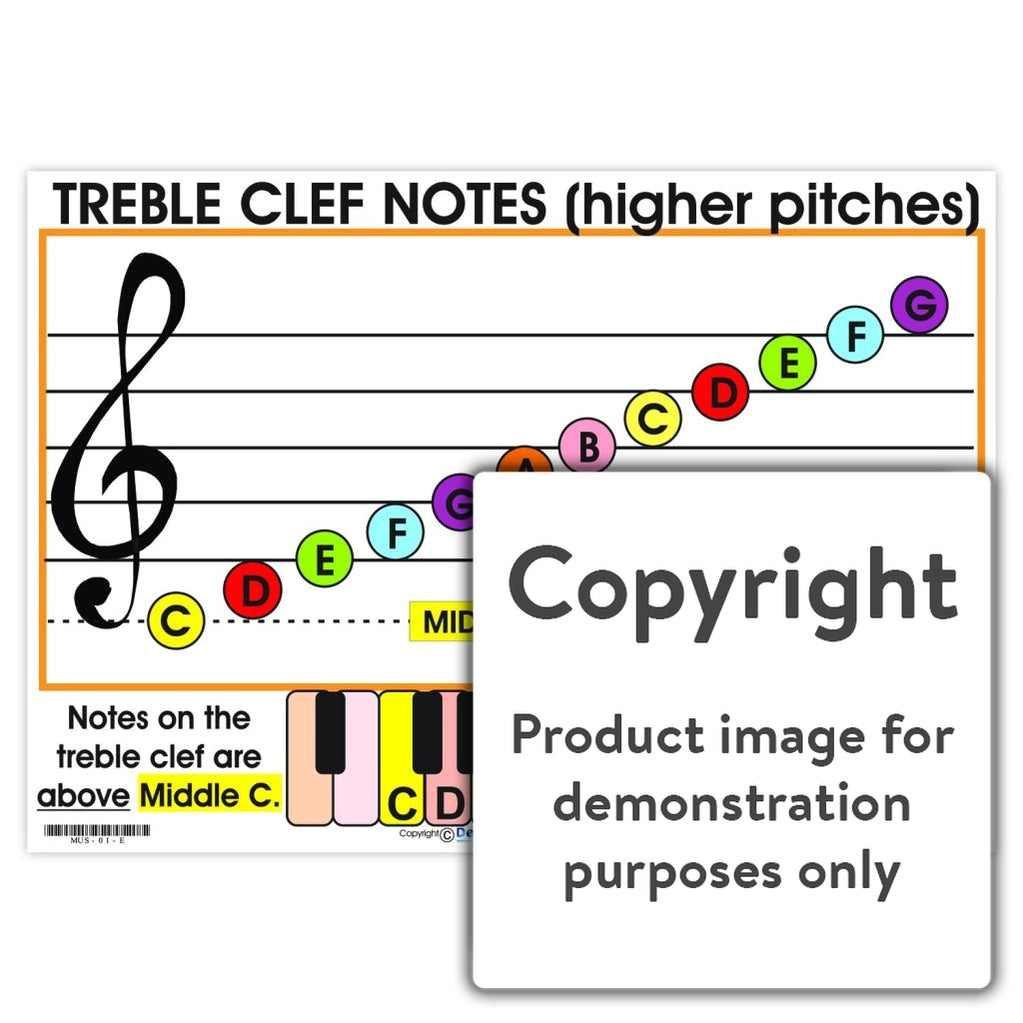 Treble Clef Notes Chart