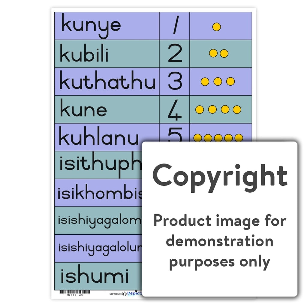Zulu Chart