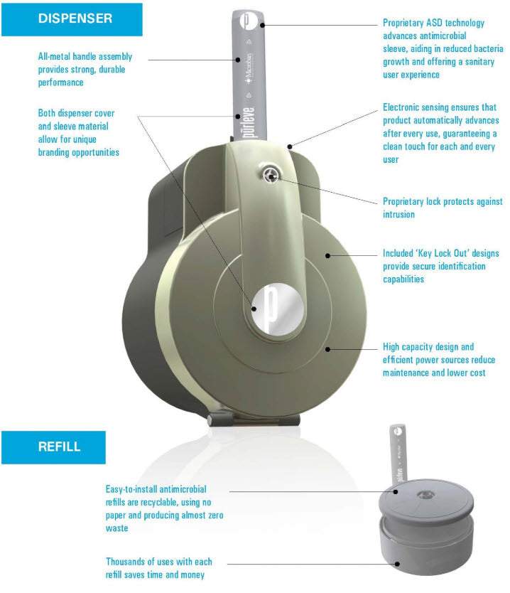 Purleve hygienic door handle sleeve dispenser technology from Aquatemp Environmental Solutions