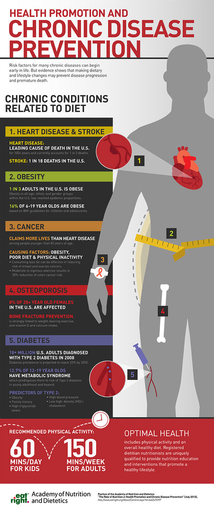 chronic disease infographic