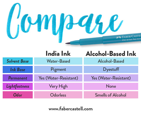 Chart comparing India ink and alcohol-based ink
