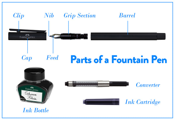 Parts of a Fountain Pen
