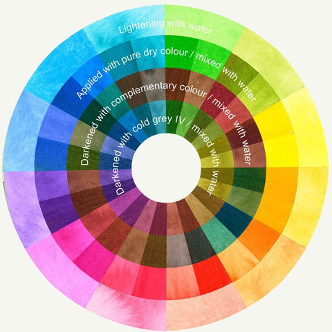 Watercolor wheel