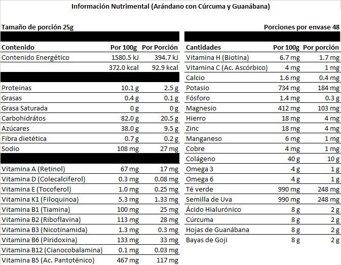 Información Nutrimental Colágeno Hidrolizado Vsouls Arándano Con Cúrcuma, Guanábana y Bayas de Goji