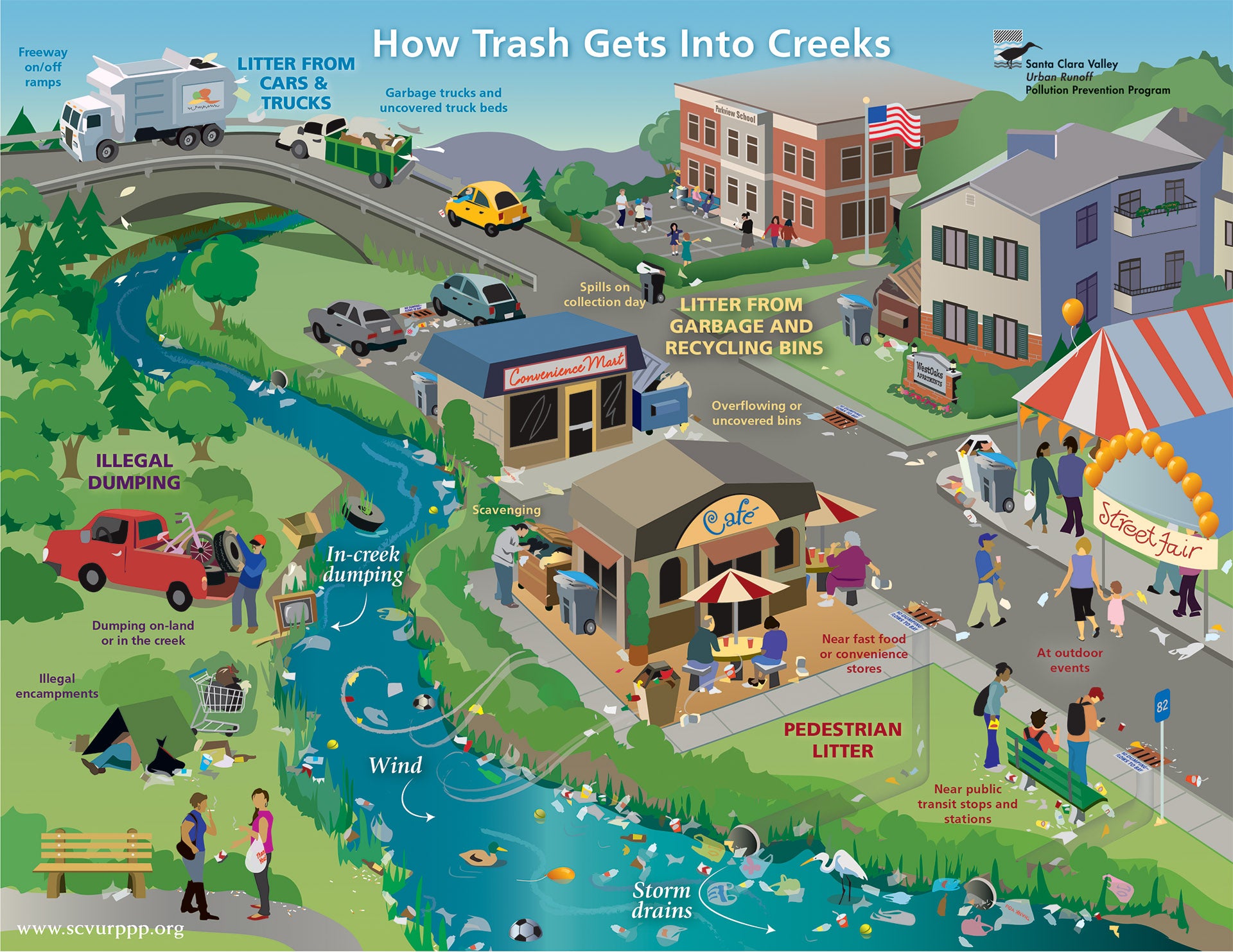 How_Trash_Gets_Into_Creeks