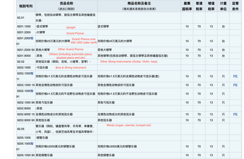 Tariff on Musical Instruments 