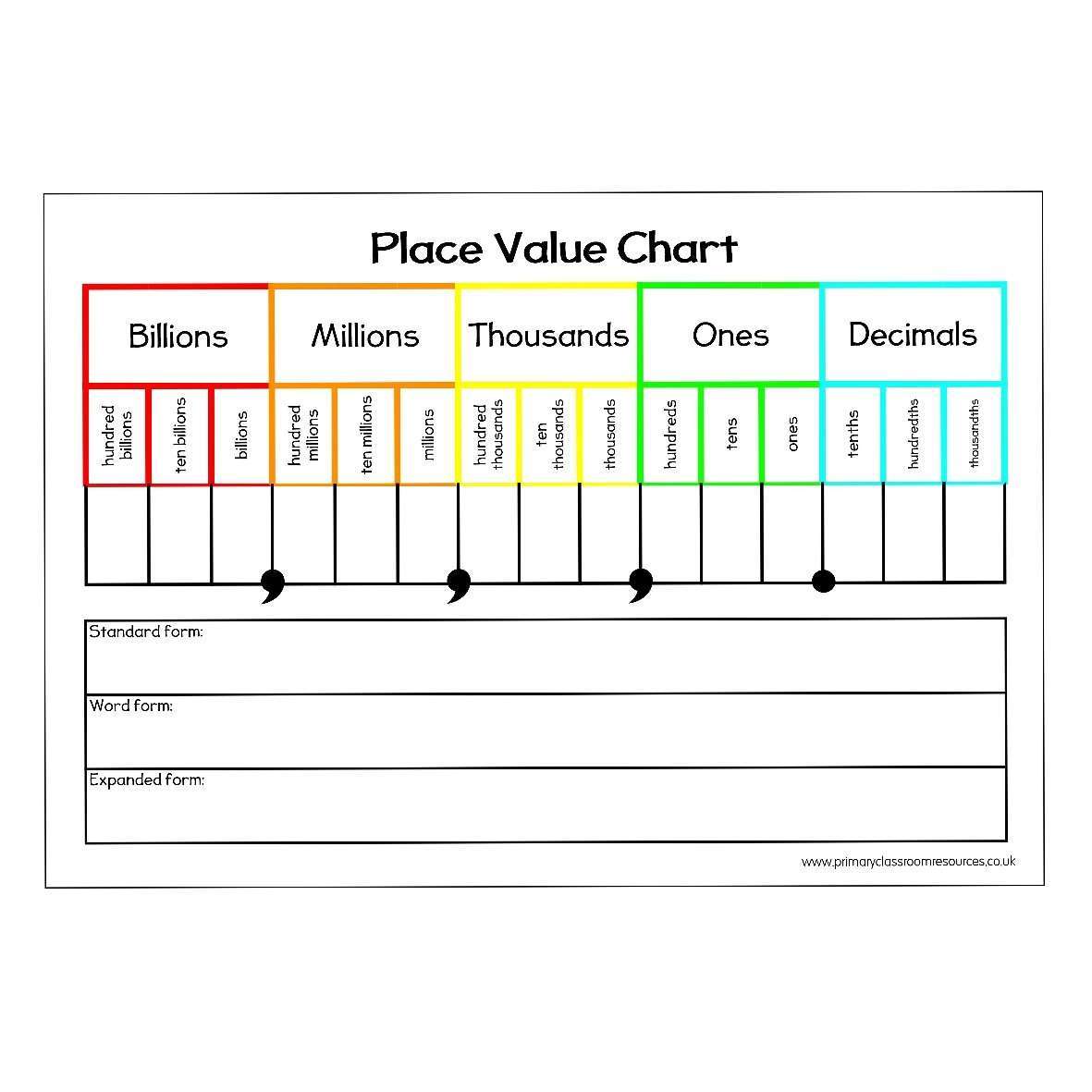 Place Value Charts Printable Printable World Holiday