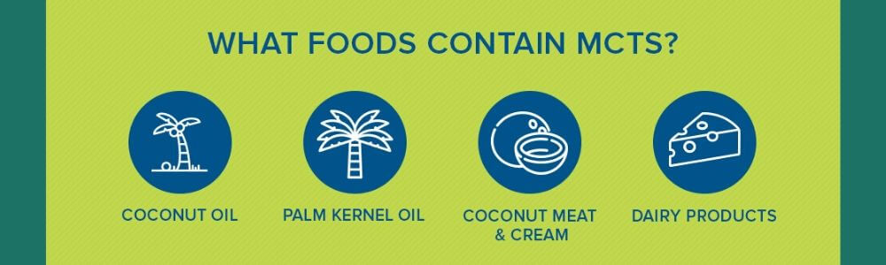 what foods contain mct oil ? 