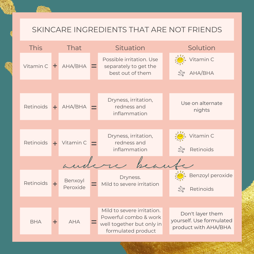 Skincare ingredients to avoid mixing