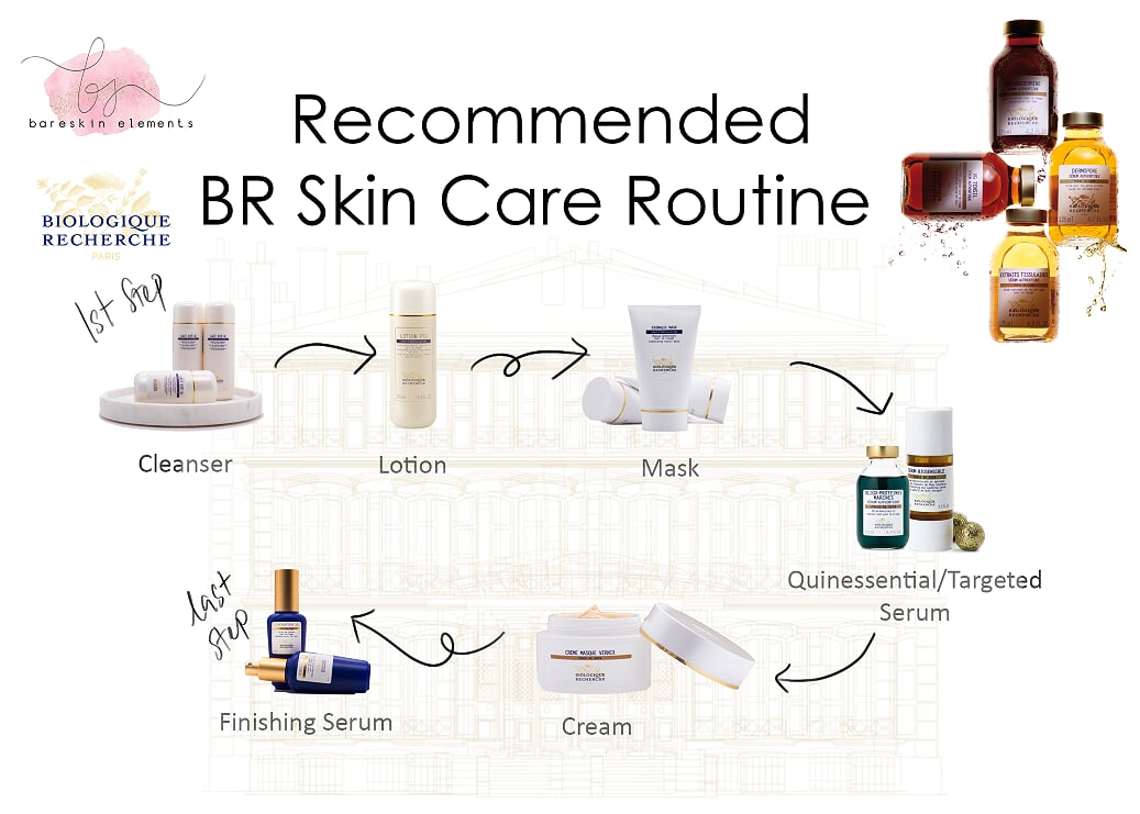 Biologique Recherche Skincare Routine Steps - BareSkin Elements