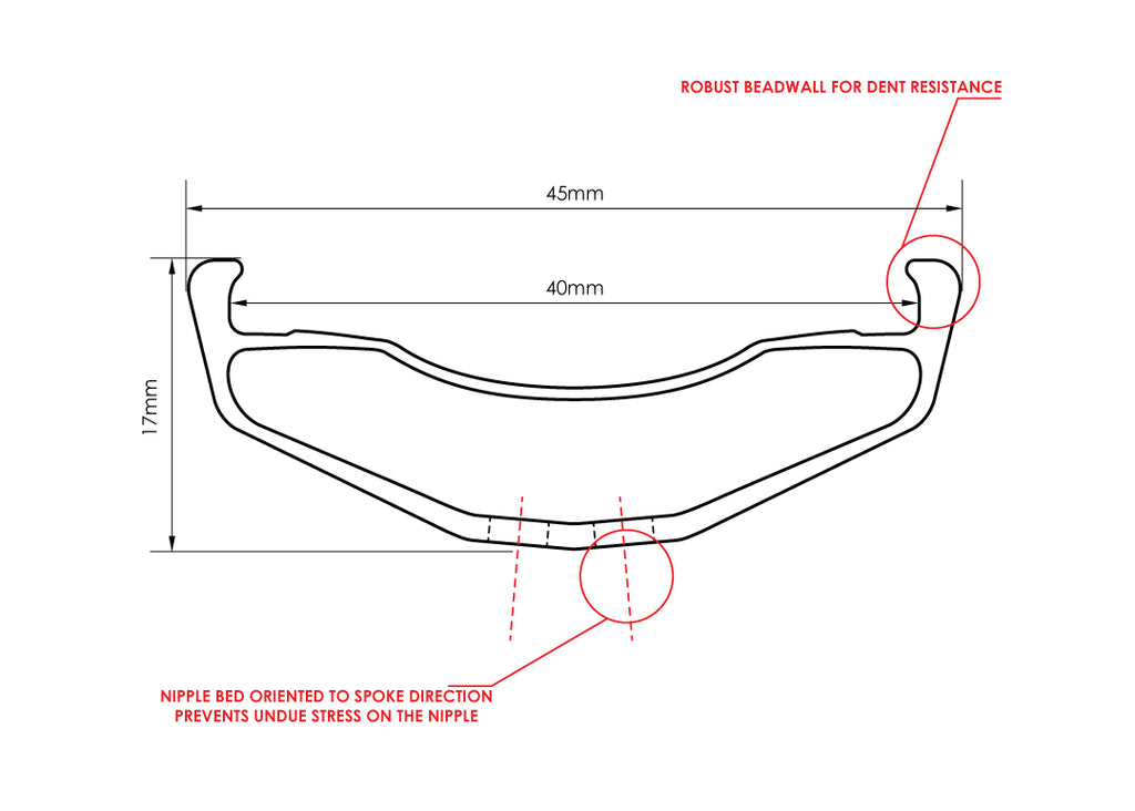 Chromag Magna40 Rim Cross Section