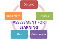 Assessment For Learning