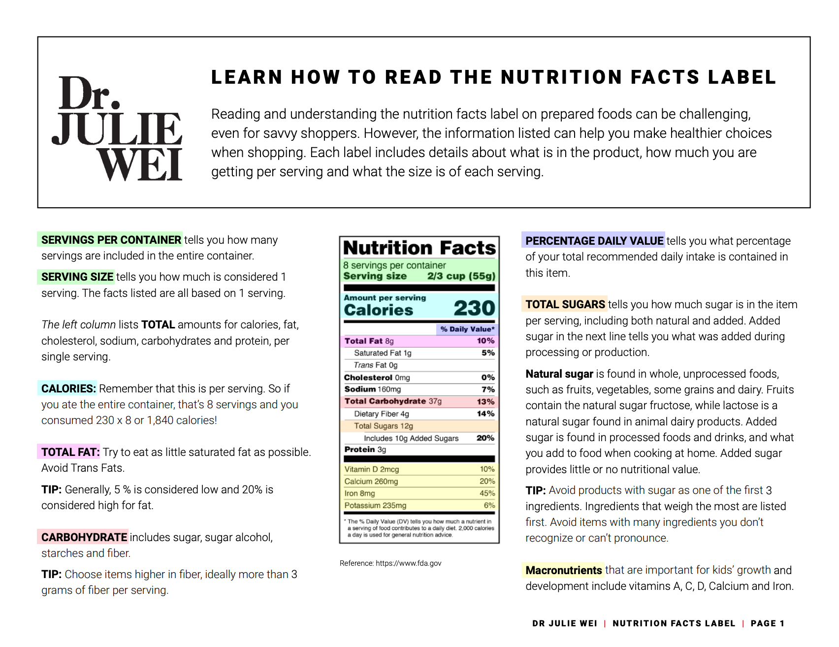 Chart describing what the items on a nutrition facts label mean