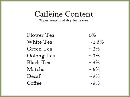 caffeine content luna cha