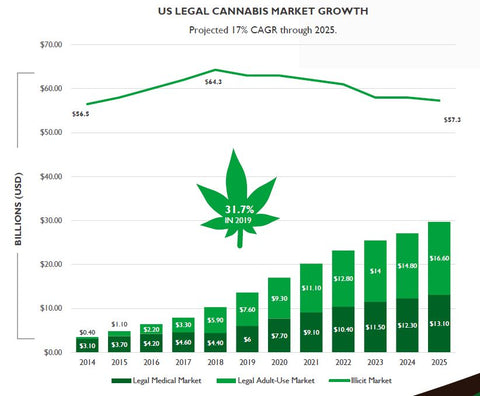 chart of US legal cannabis growth