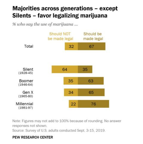 The Green Blazer cannabis and marijuana political views by demographic