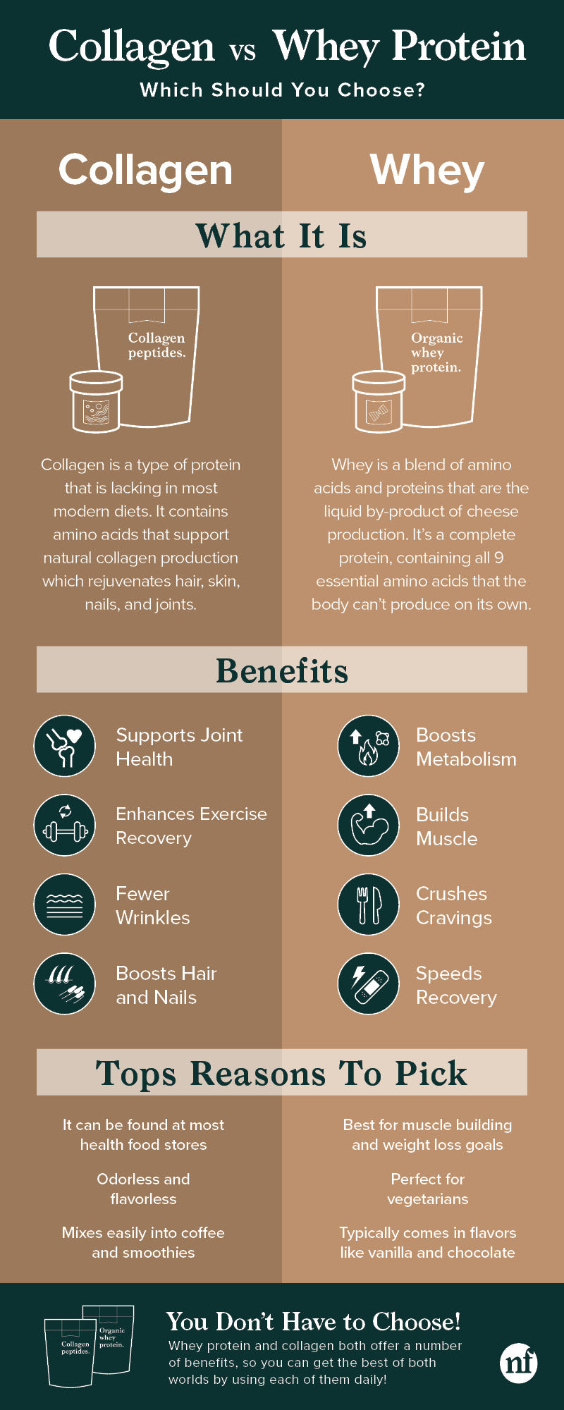 collagen vs whey protein infographic