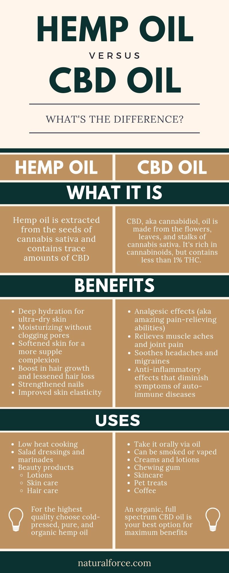 hemp oil vs cbd oil infographic