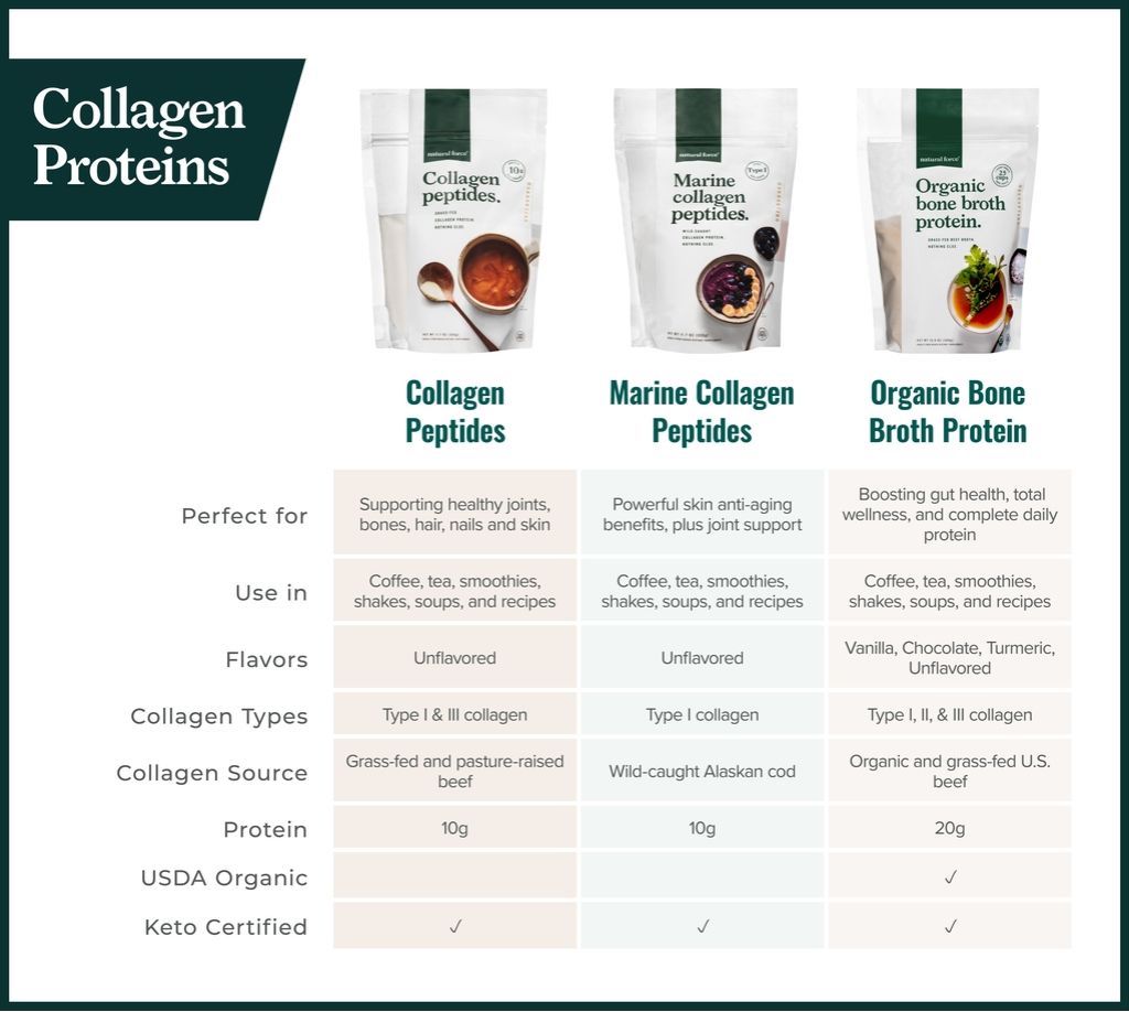 natural force collagen peptides vs marine collagen peptides vs organic bone broth protein comparison table