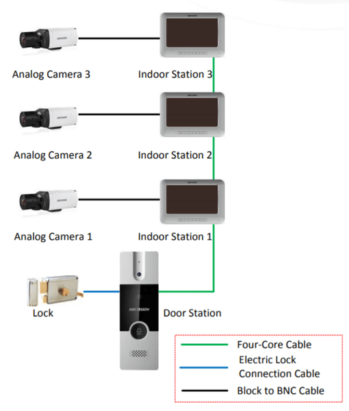 Hikvision Ds Kis202 Video Door Phone Intercom Kit