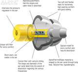 flyfit diagram