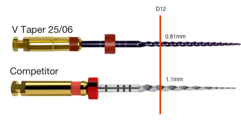 V Taper FIle Versus Protaper File