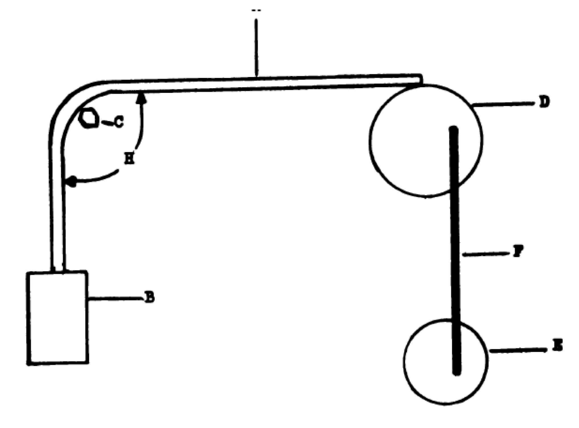 Abrasion Test Diagram