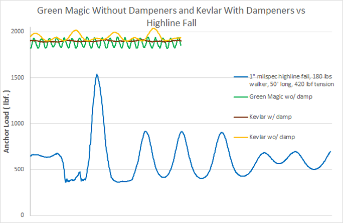 Other Comparisons