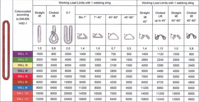 Spanset Ratings