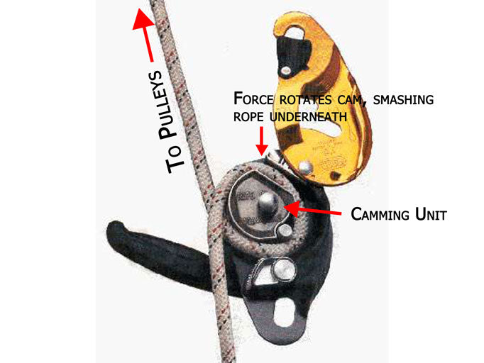 All About Pulley Systems - Brake Characteristics - Balance Community