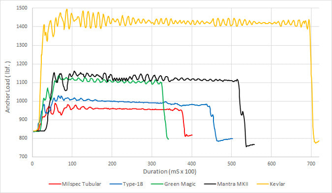 Standing tension results