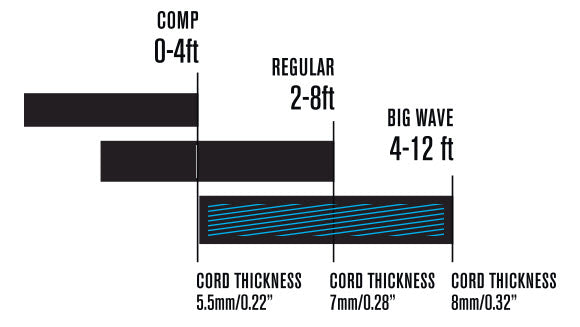 surfboard leash guide