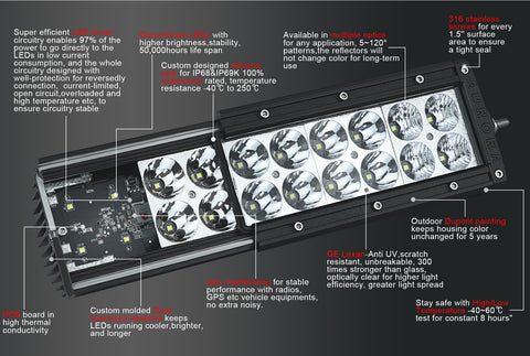 Aurora LED Light Bar Diagram