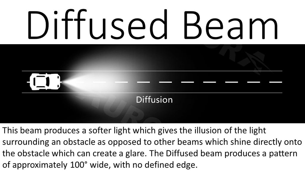 Led diffused beam