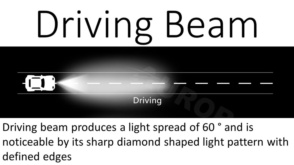 led driving beam