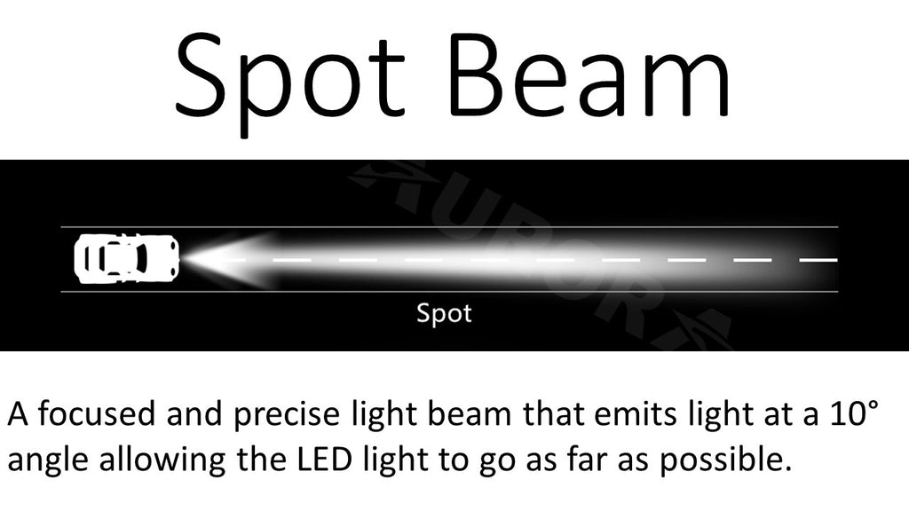 led spot beam