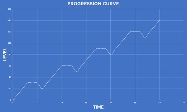 BJJFlowCharts-Progression Curve