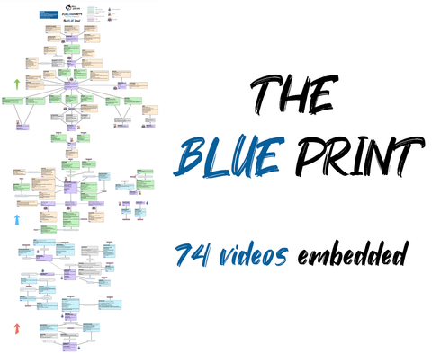 BJJFlowCharts-The Blue Print