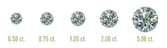 GIA Carat Weight Chart