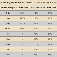 Alcohol Proof Conversion Chart
