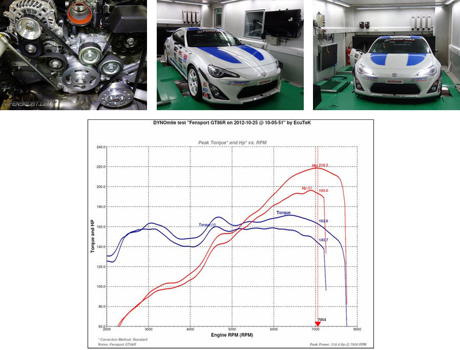 GT86 Ecutek remap September 2012 on the dyno at Ecutek