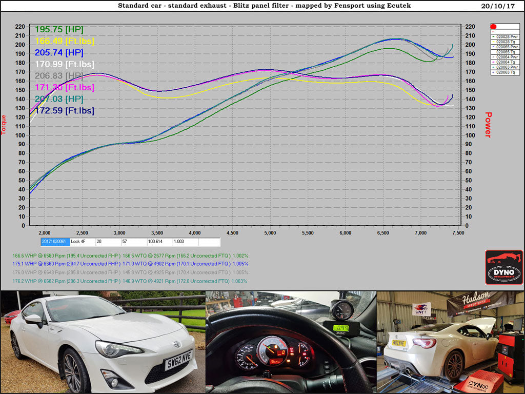 Fensport NA remap - dyno graph