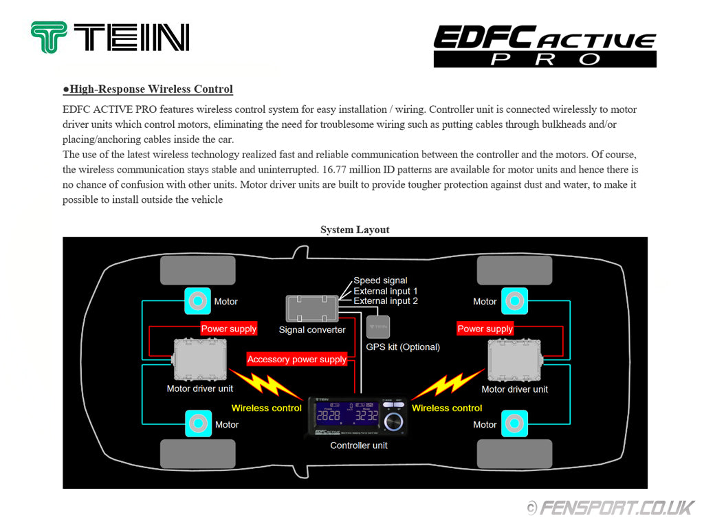 ネットワーク全体の最低価格に挑戦 EDFC ACTIVE PRO TEIN 電装品 | www