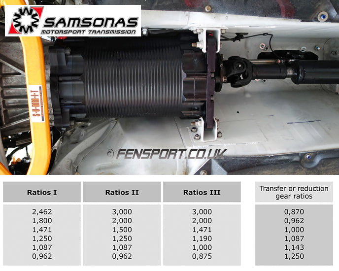 brz sequential gearbox