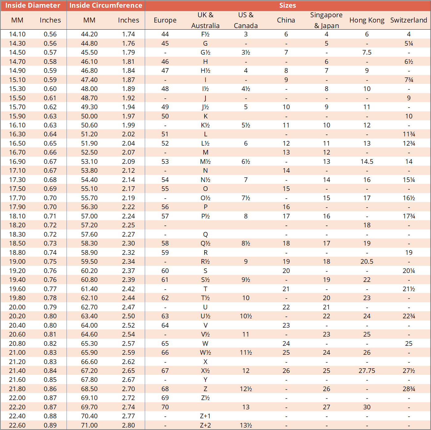 Ring Size Guide