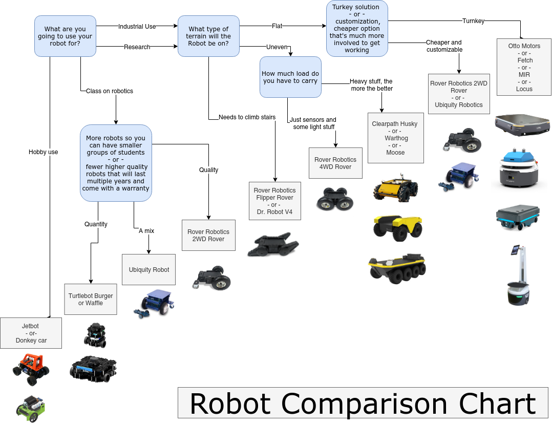 Robot Comparison Image
